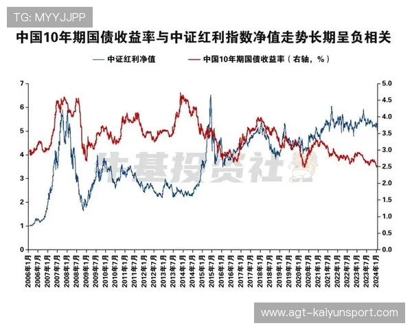 5.15%年均收益率说明了什么？养老基金表现解析，年均收益怎么算