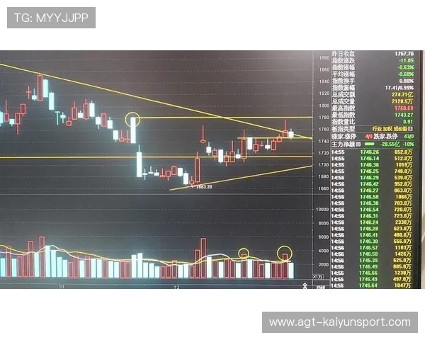 四连阳释放强信号，创业板指进入反弹主通道？，四连阳k线图解